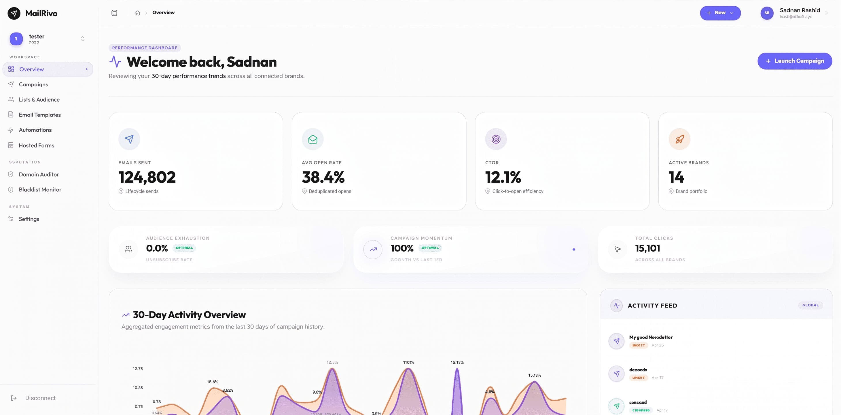 MailRivo Platform Interface